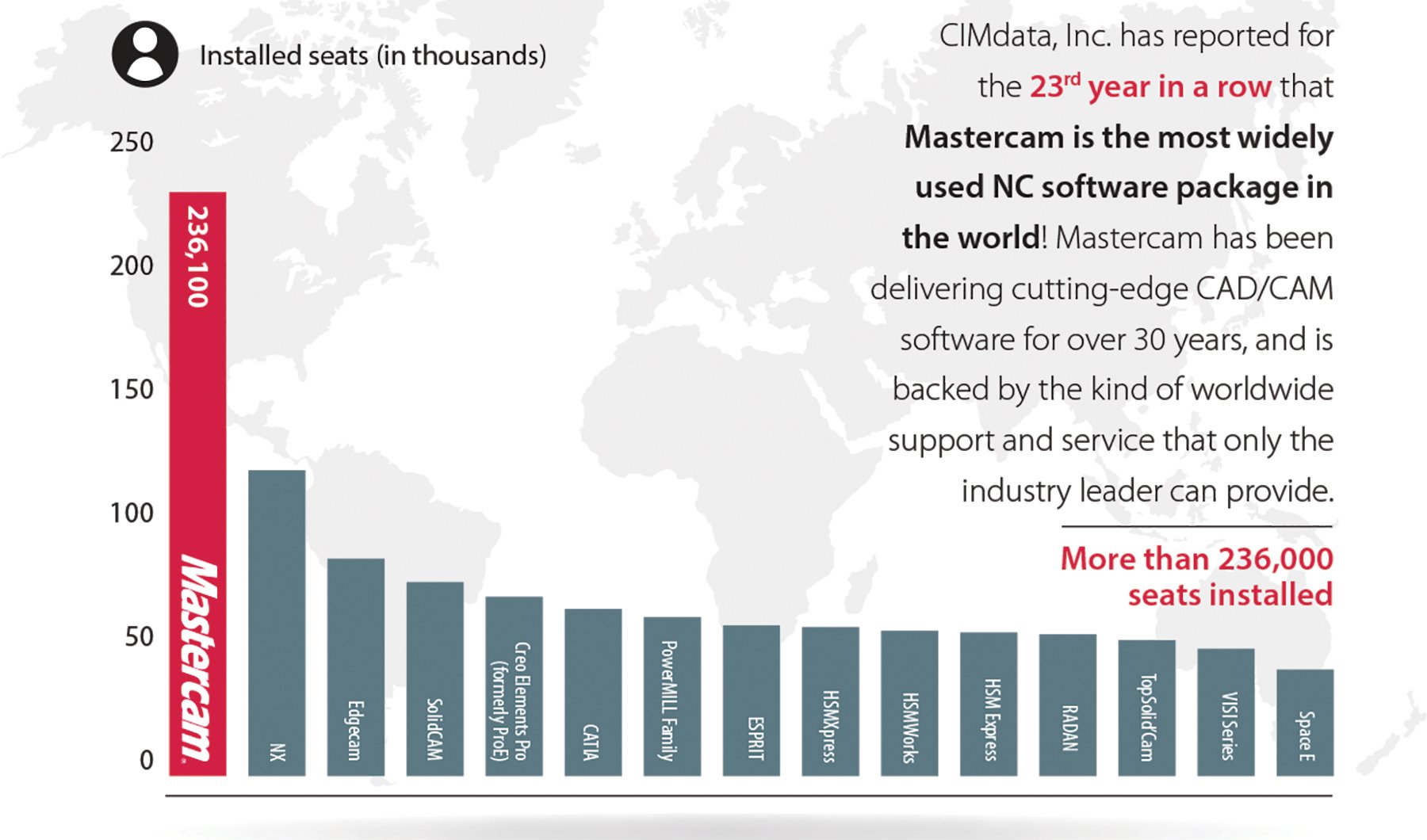 Mastercam CIMData 2017 (hi res)